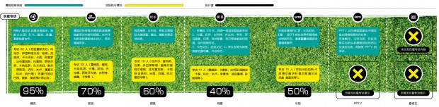 001上网